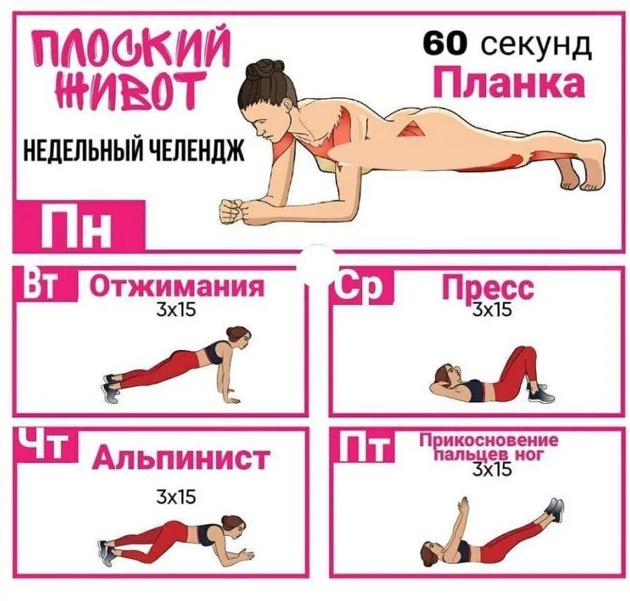 Подтянутый живот за неделю