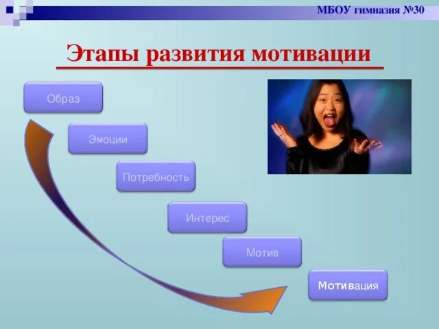 Интерес как мотивация. Интерес и мотивация. Интерес и мотив. Мотивация персонала. Интерес как мотива.