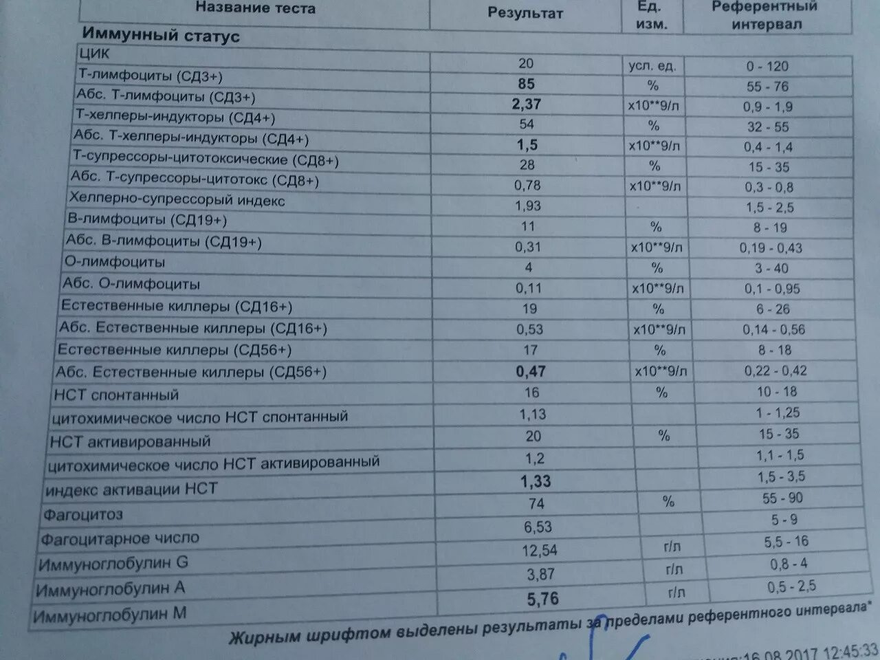 Иммунный статус анализ. Исследования иммунологического статуса. Анализ крови на иммунный статус. Анализы иммунологические исследования крови нормы.