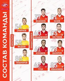 Состав спартака 2019