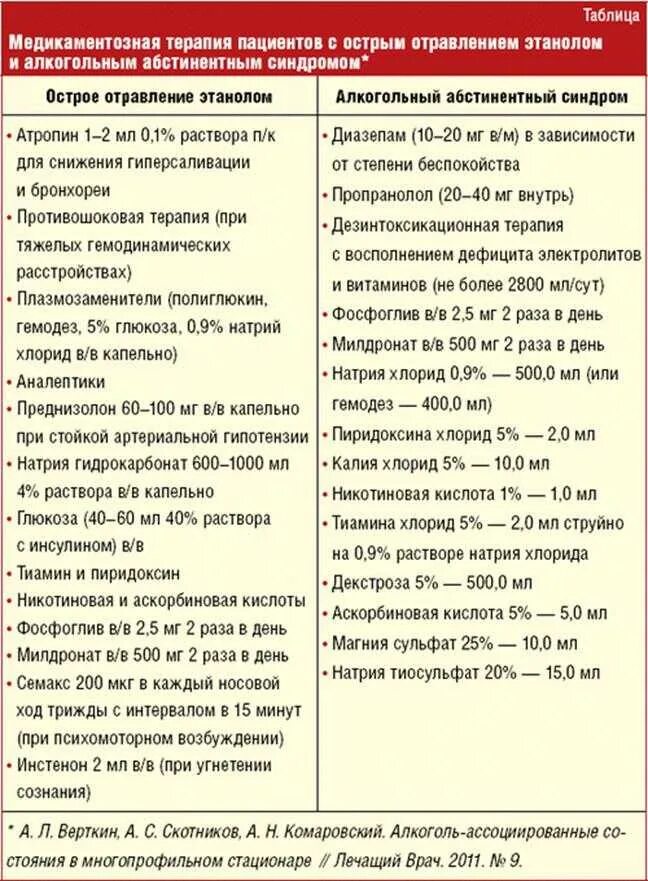 Лечение интоксикации в домашних условиях. Схема лечения абстинентного алкогольного синдрома. Схема лечения алкогольной интоксикации. Схема лечения при алкогольной интоксикации. Схема капельниц при алкогольной интоксикации.