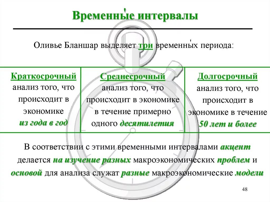 Краткосрочный, среднесрочный и долгосрочный период в макроэкономике. Краткосрочный и долгосрочный анализ. Краткосрочный и долгосрочный периоды. Краткосрочный период в микроэкономике. Краткосрочный и долгосрочный анализ.