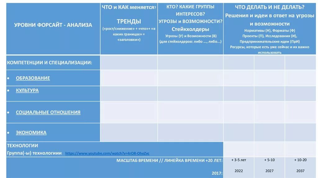 Форсайт аналитическая. Форсайт анализ. Форсайт группа это. Форсайт анализ слайды. Форсайт срок внедрения.