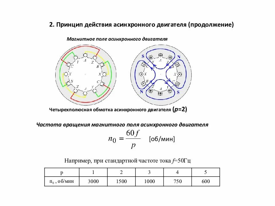 Частота магнитного поля трехфазного асинхронного двигателя. Синхронная частота вращения магнитного поля асинхронного двигателя. Принцип действия трехфазного асинхронного двигателя. Частота вращения трехфазного асинхронного двигателя. Асинхронная частота вращения электродвигателя