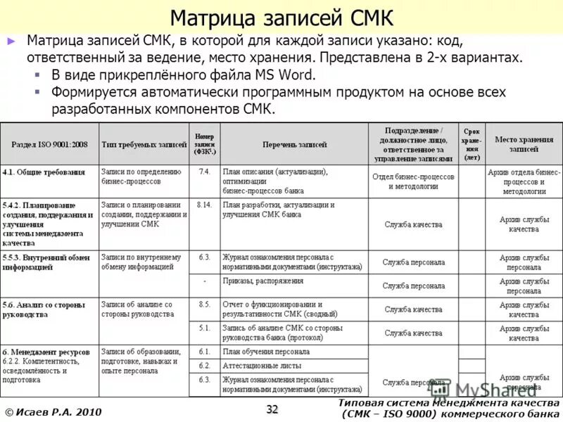 программа внедрения смк на предприятии пример. планирование анализ улучшение. заключение по внутреннему аудиту смк. планирование анализ улучшение. процесс смк менеджмент организации.