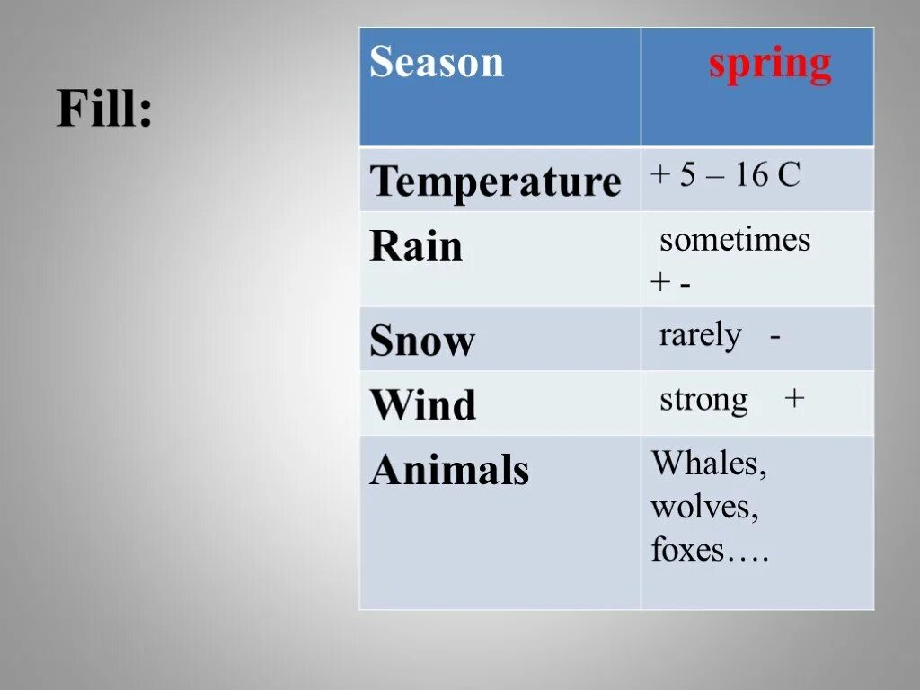 Про аляску на английском. The Alaskan climate презентация. Урок 5 класс спотлайт the Alaskan climate. Урок английского языка в 5 классе по теме климат Аляски. Презентация Аляска на английском языке.