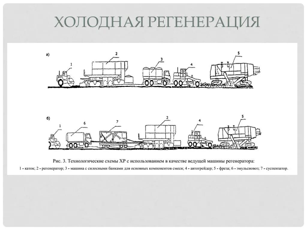 Методом холодной регенерации. Схема машины для регенерации асфальтобетона. метод холодной регенерации дорожного покрытия. холодная регенерация асфальтобетонных покрытий. регенерация дорожной одежды методом холодного ресайклинга.
