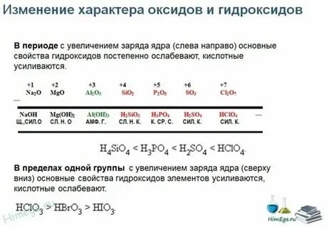Уменьшение основных свойств в таблице менделеева