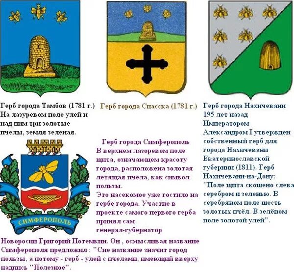 Окружающий мир 2 класс гербы городов. Гербы городов. Пчела в геральдике. Пчелы в геральдике России. Герб Симферополя.