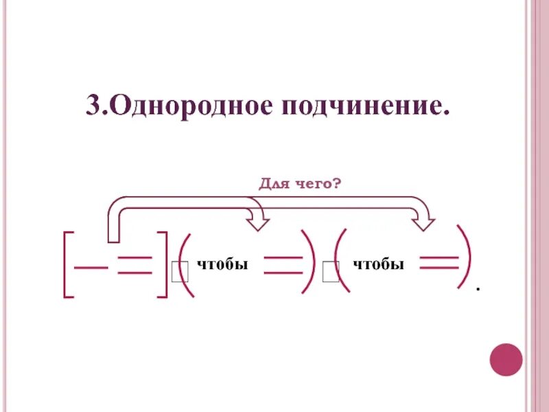 Предложения с параллельной подчинительной связью. Однородное подчинение схема. Последовательное подчинение схема. Параллельное подчинение схема. Последовательное однородное параллельное.