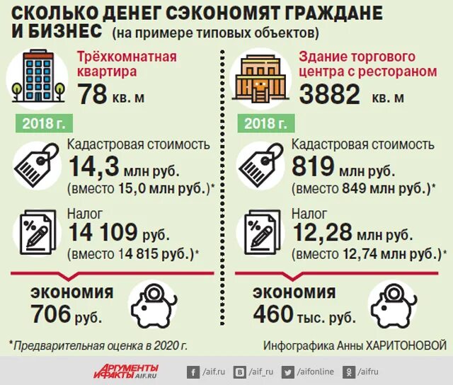 Сколько рублей можно сэкономить покупая