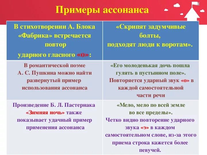 Пример ассонанса в стихотворении. Примеры звукописи в стихотворении. Ассонанс примеры из стихотворений. Звуковые повторы в стихотворении пример. Художественные средства стихотворения июль пастернак