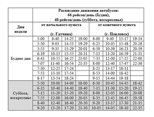 Расписание гатчина большие колпаны. 529 Автобус Гатчина Павловск расписание. Расписание 529 автобуса Коммунар Гатчина. Маршрутка 529 Гатчина Павловск расписание. Расписание автобуса Павловск Гатчина расписание 529.