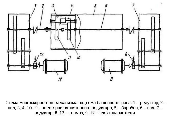 Кинематическая схема механизма подъема крана. Кинематическая схема грейферного мостового крана. Кинематическая схема механизма подъема груза мостового крана. Кинематическая схема грейферного мостового крана. Схема механизма подъема.