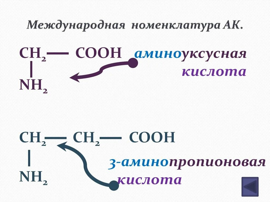 Международная номенклатура. Международная номенклатура химия. Современная Международная номенклатура. Аминоуксусная кислота бензол