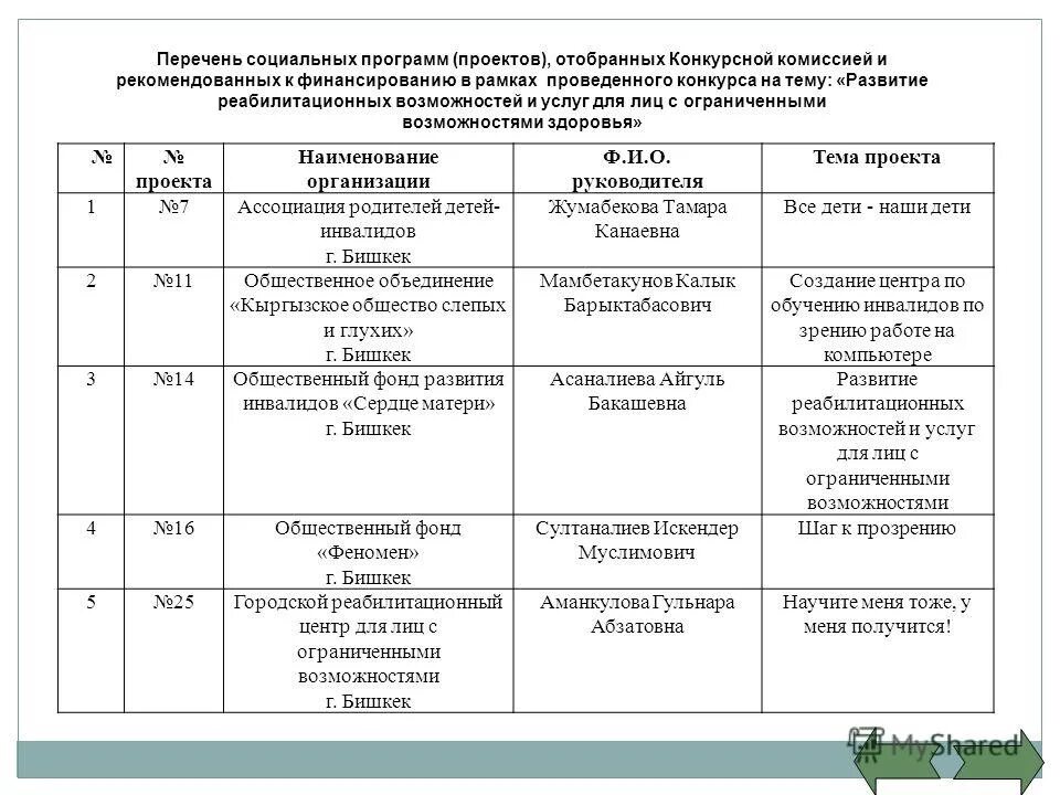 Реестр социальных карт