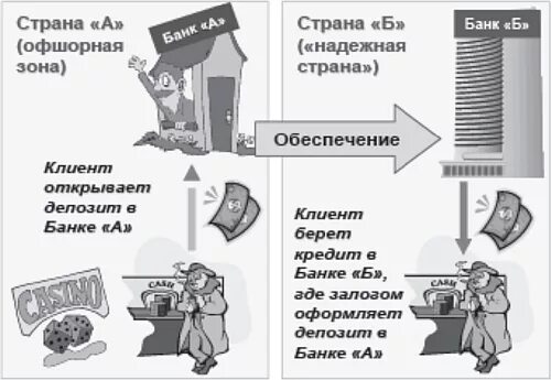 Легализация денежных средств в банке