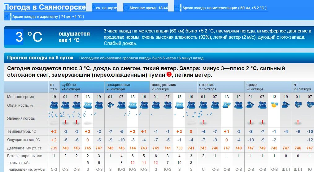 Погода в Саяногорске. Погода в Саяногорске на неделю. Погода в Саяногорске на 10. Погода в Саяногорске сегодня. Погода в абакане рп5 на 10