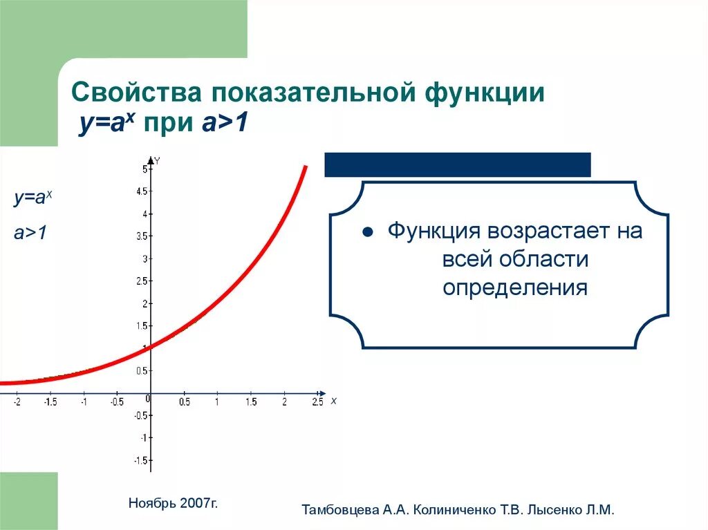 Функция возрастающая на всей области определения. Свойства показательной функции. Функция возрастает на всей области определения. Возрастающая показательная функция. Показательная функция возрастает при.