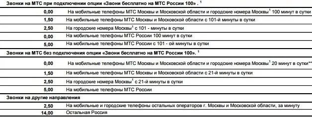 Тариф супер мтс 092014. Тариф супер МТС описание. Тарифный план супер МТС. МТС тариф супер МТС 2014 описание тарифа.