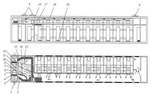 Вентиляция пассажирского вагона. Внутреннее оборудование пассажирских вагонов 003. Схема системы вентиляции пассажирского вагона. Система кондиционирования пассажирского вагона схема. Схема расположения воздуховодов в жестком купейном вагоне.
