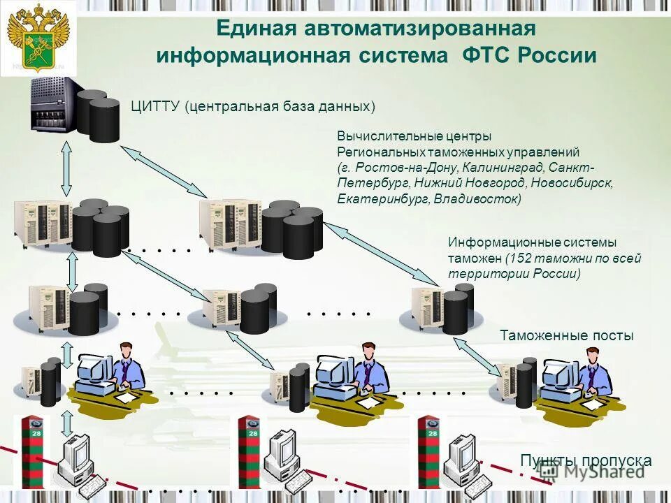 Аис про. Единая автоматизированная информационная система (ЕАИС) ФТС России. Схема организационной структуры ЕАИС ФТС России. Структура ЕАИС ФТС России. Общая схема передачи данных в ЕАИС ФТС.