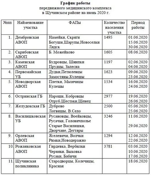 Штатное расписание с детализацией по составу затрат (ПКГ) Решения для ПАРУС7