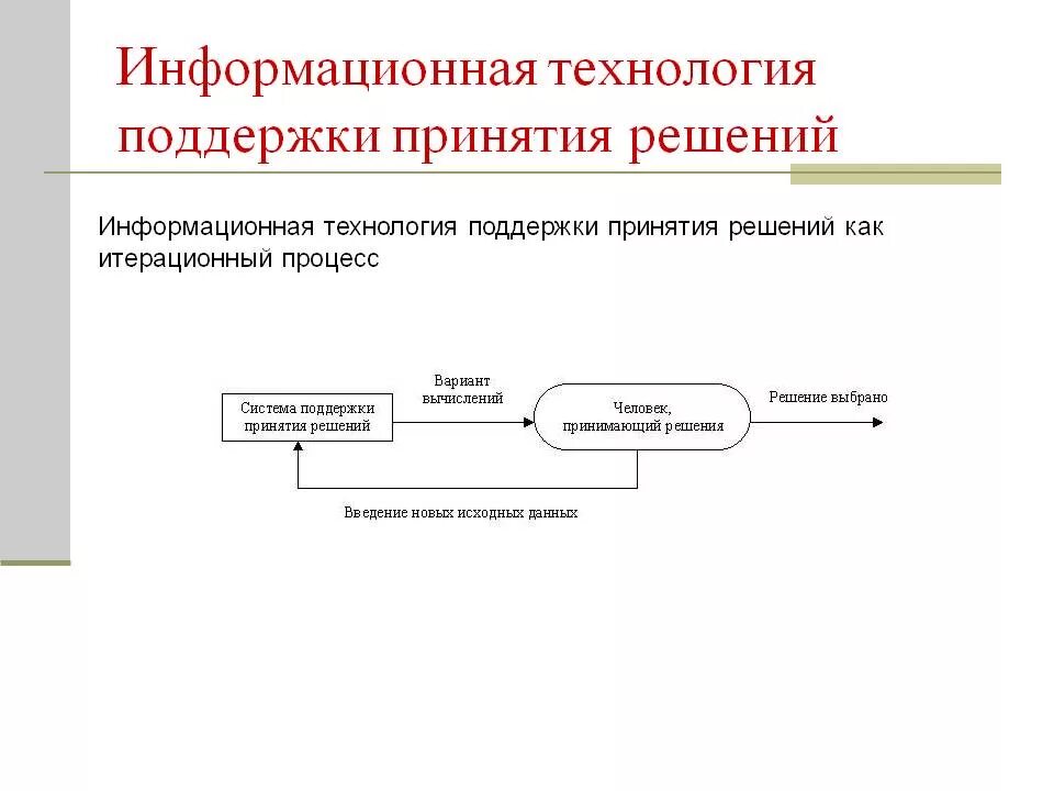 Ис принятия решений. Информационная технология поддержки принятия решений. Информационное обеспечение процесса принятие решения. Схема принятия решения. Информационные системы, поддерживающие процесс принятия решений.