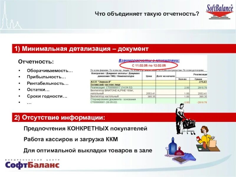 Детализация документов это. Оборачиваемость мест торгового зала. 1с отчетность картинка. Детализация управления.