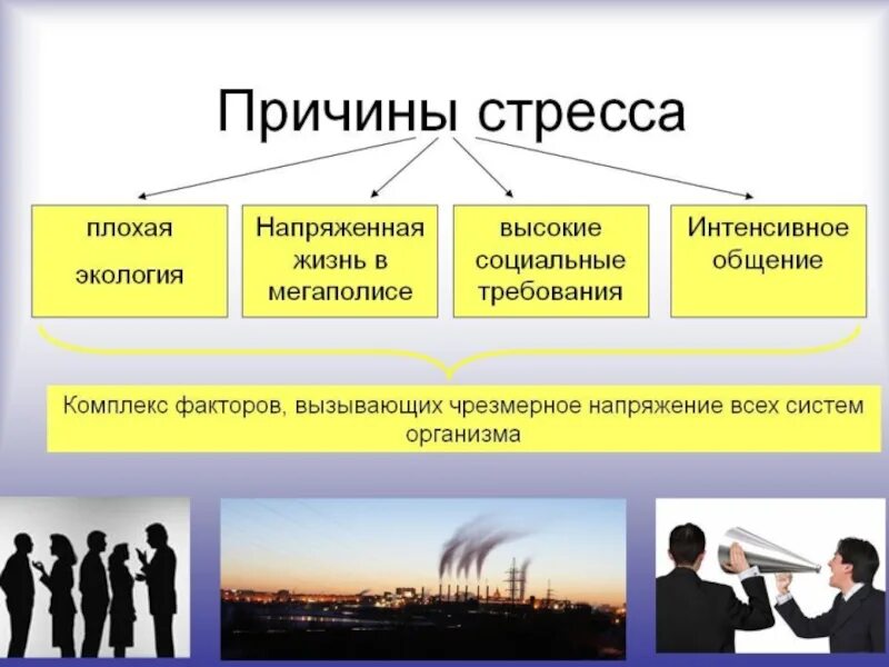 Факторы повышающие стресс. Основная причина стресса. Причины появления стресса. Стресс презентация. Причины стресса презентация.