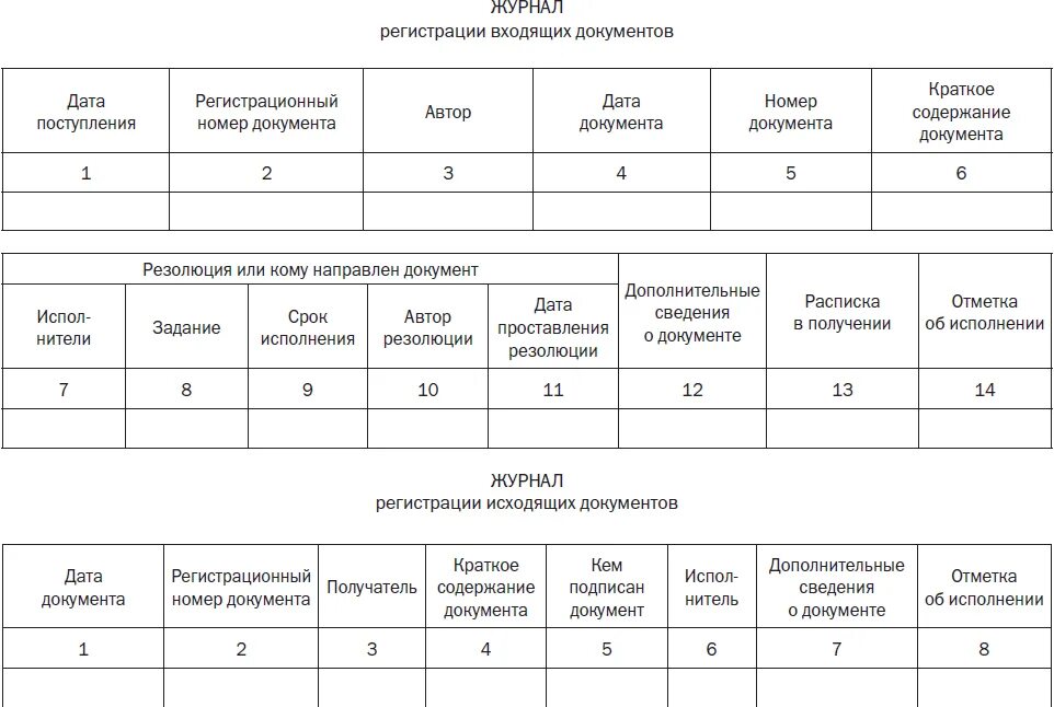 Форма журнала регистрации входящих документов примеры. Примерная форма журнала регистрации входящих документов. Журнал регистрации документов пример. Форма журнала регистрации входящих документов пример заполнения. Правила ведения учета документов