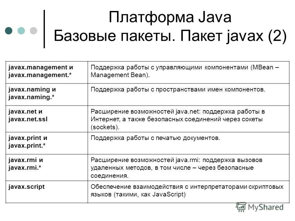 Базовый java