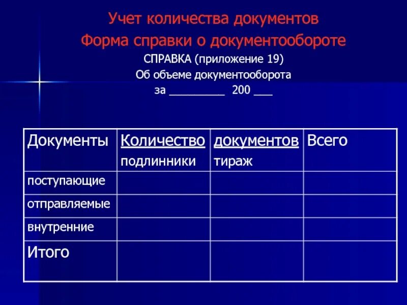 С учетом того сколько. Учет количества документов. Справка о документообороте. Справка об объеме документооборота образец. Справка об объеме документооборота за год.