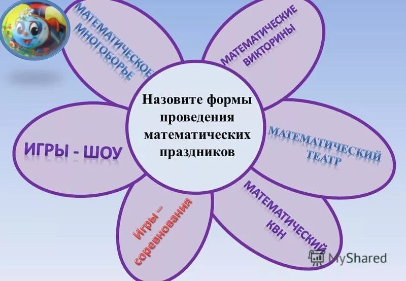 назовите форму бизнеса характеризующуюся понятием малый бизнес. назовите формы. виды статистической отчетности. таблица основные формы рельефа. теловычитание.