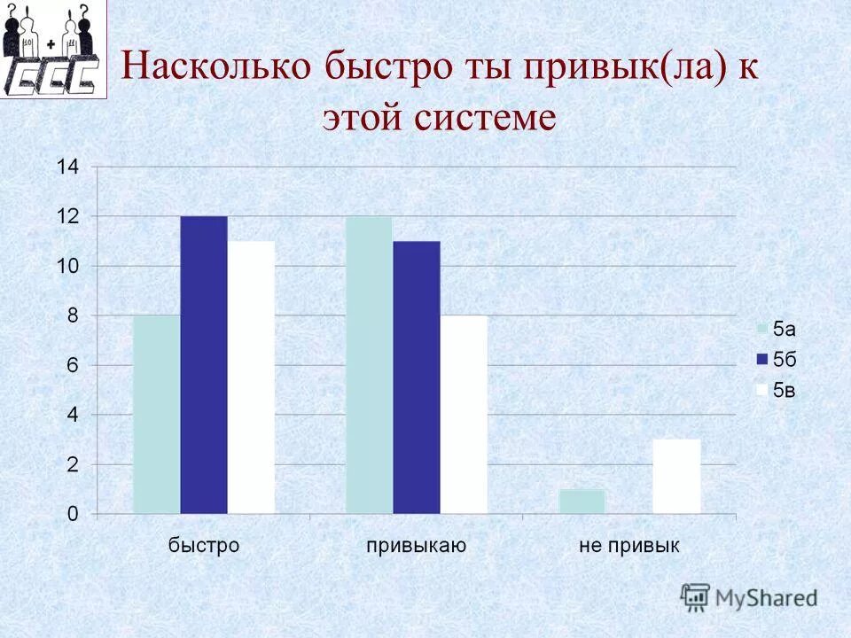 Насколько срочно