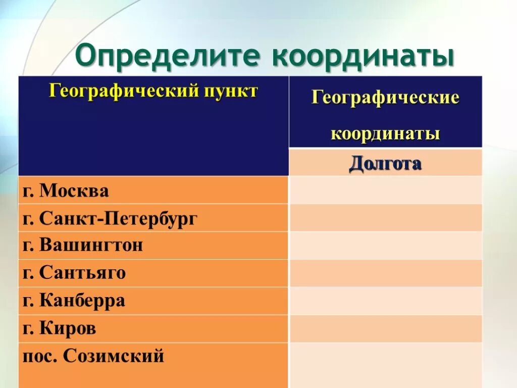 Определите географические координаты сантьяго