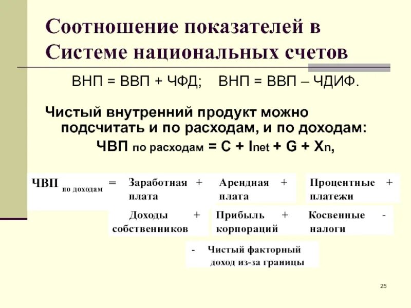 Валовой к г. Основные макроэкономические показатели. Валовой внутренний продукт.. Как рассчитать ВВП по доходам формула. ВВП И ВНП таблица. Показатели дохода и расхода в СНС.