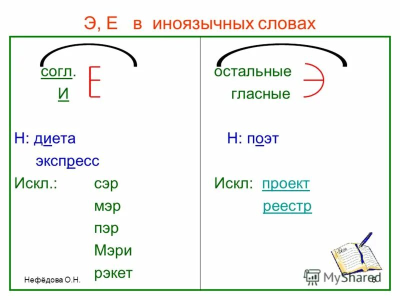 обучение грамоте звук и буква е. задания с пропущенными гласными буквами с картинками. слово начинающие на гла. стишок про букву э. глаголы на букву э.