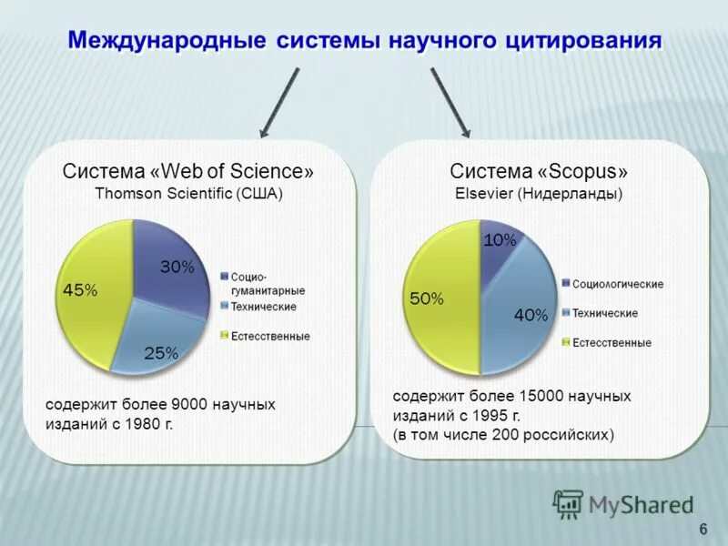 международное техническое сотрудничество. международные научные структуры. цифровая экономика. связь науки и технологии. международные базы данных научного цитирования статьи.