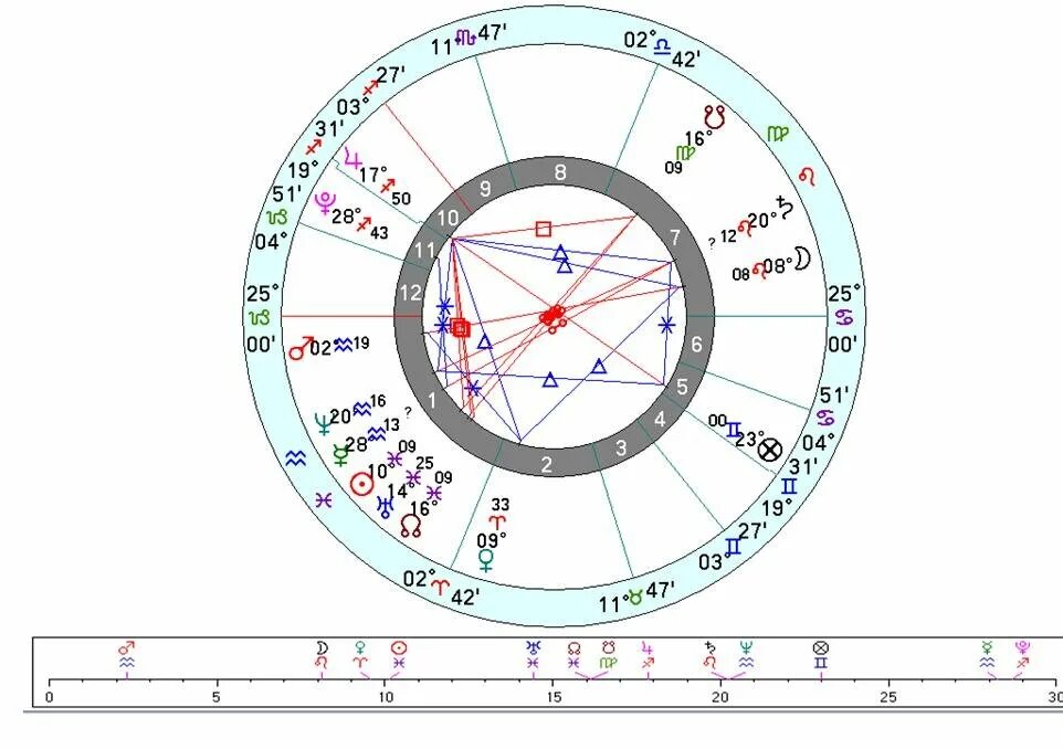 Ален делон натальная карта. Astro online натальная карта. Astro app net натальная карта. Положение планет в натальной карте. Натальная карта приложение.