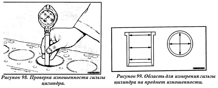 Замеры гильзы. Обмер втулки цилиндра судового дизеля. Дефектация блоков цилиндров, гильз. Гильзы цилиндров двигателя смд 14 чертеж. Таблица замеров цилиндров двигателя.