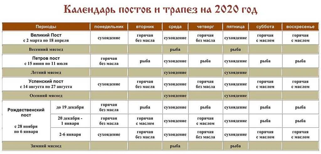 14 июля какая неделя