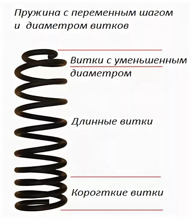 Как уменьшить число витков пружины. Пружины подвески конические с переменным шагом витков. пружины прогрессивный виток ваз -40. пружина с переменным шагом. пружины переменной жесткости.