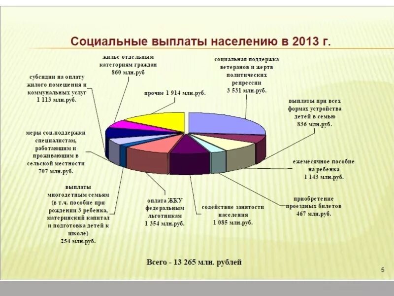 Меры социальной поддержки в алтайском крае. Статистика социального обеспечения. Социальная защита диаграммы. Статистика по социальному обеспечению. Статистика по социальной работе.