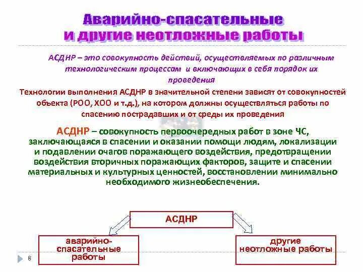 Этапы аварийно спасательных и других неотложных работ. Виды аварийно-спасательных работ. Схема проведения АСДНР. Порядок проведения АСДНР. Виды спасательных работ.