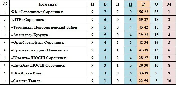 Расписание на 5 бузулук