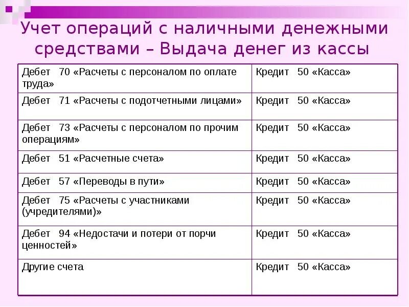 Учет денежных средств. Денежный учет. Презентация учет денежных средств. Организация бухгалтерского учета денежных средств. Учет денежных расчетных операций