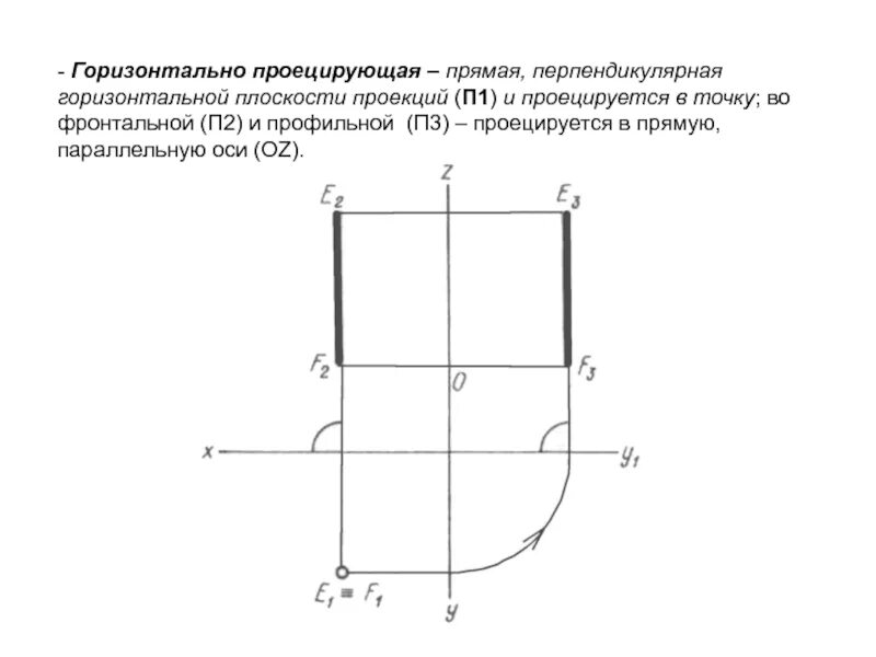 Плоскость перпендикулярна горизонтальной плоскости проекций п1. Прямая перпендикулярная горизонтальной плоскости. Прямая перпендикулярная горизонтальной плоскости проекций. Горизонтальная проекция п1. Горизонталь перпендикулярна