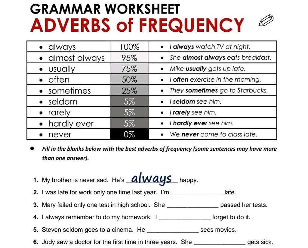 I often answer. Adverbs of Frequency Worksheets. Наречия в английском языке Worksheets. Наречия частотности в английском языке Worksheets. Наречия частотности в present simple Worksheets.