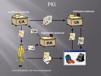 Pki что это
